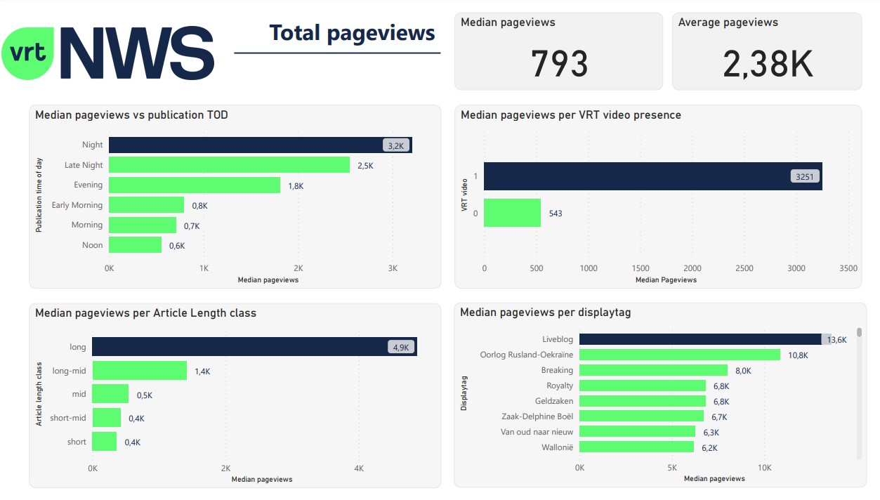 JPG of PDF export made from dashboard